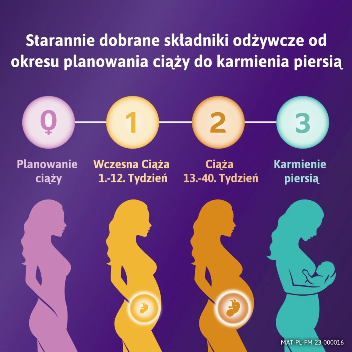 Femibion 2 Ciąża suplement diety, 56 tabletek + 56 kapsułek