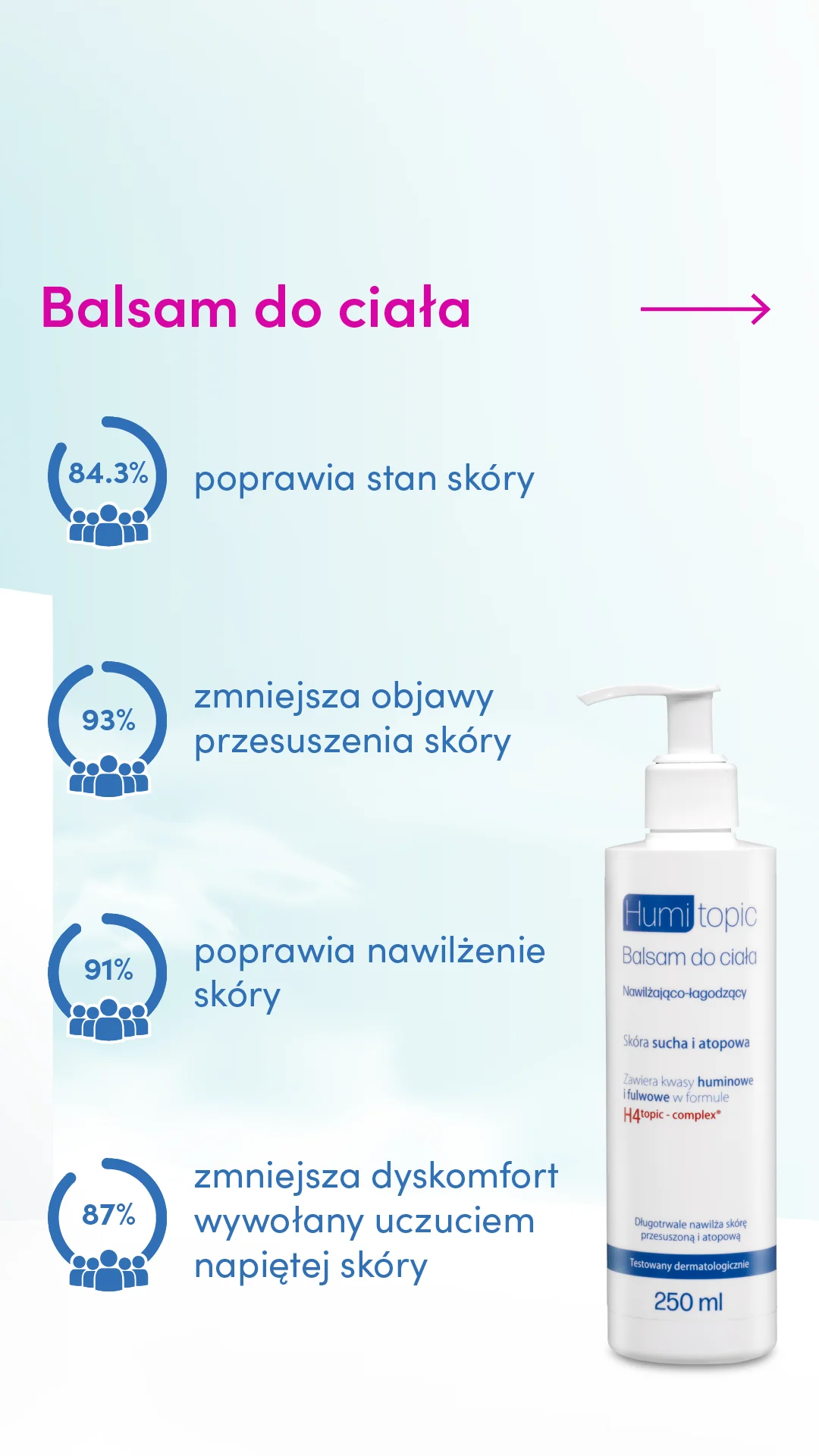 Humitopic nawilżająco-łagodzący balsam do ciała 3+, 250 ml 