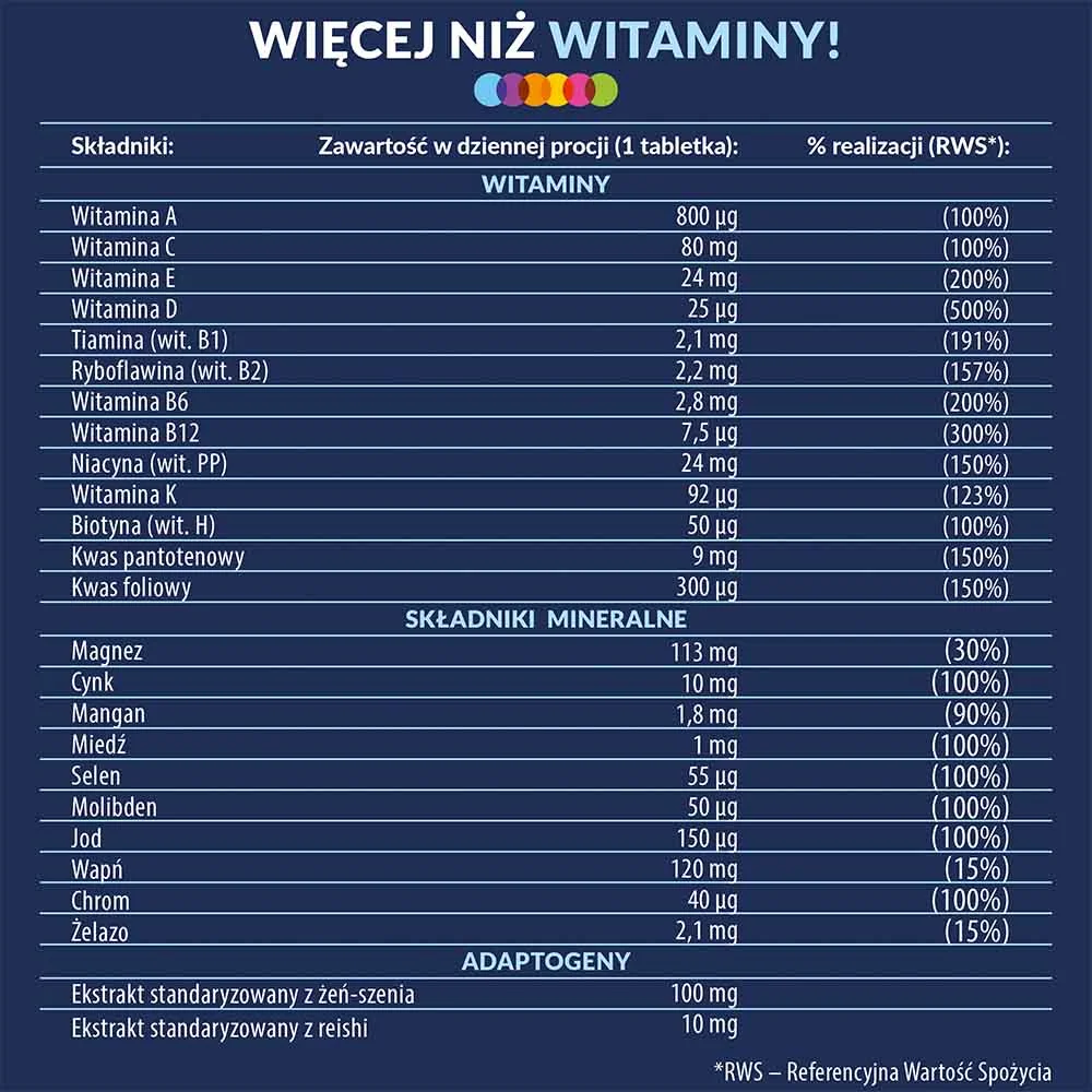 Vigor Multiwitamina ON 50+ 90 tabletek