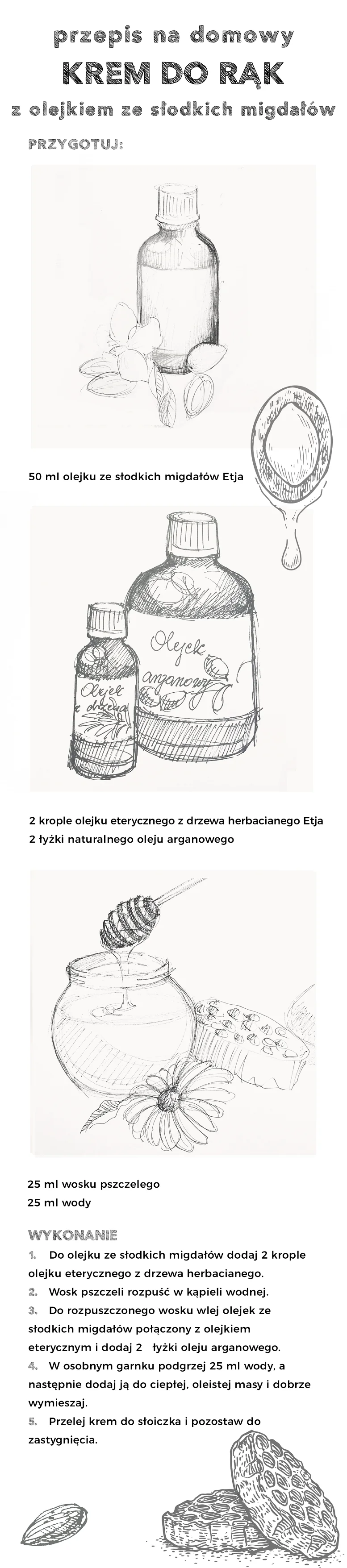 Infografika domowy przepis na krem do rąk