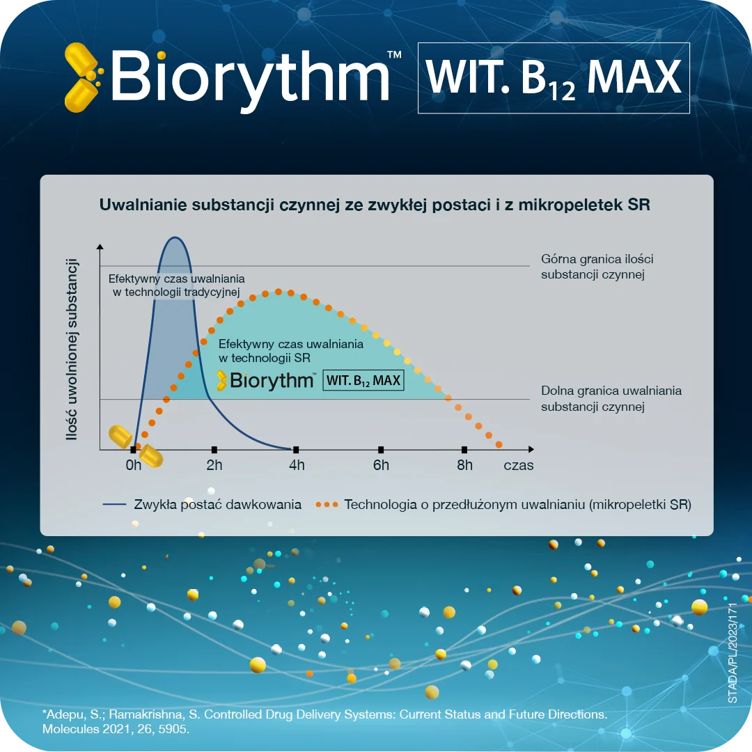 BIOrythm Witamina B12 Max 30 kapsułek