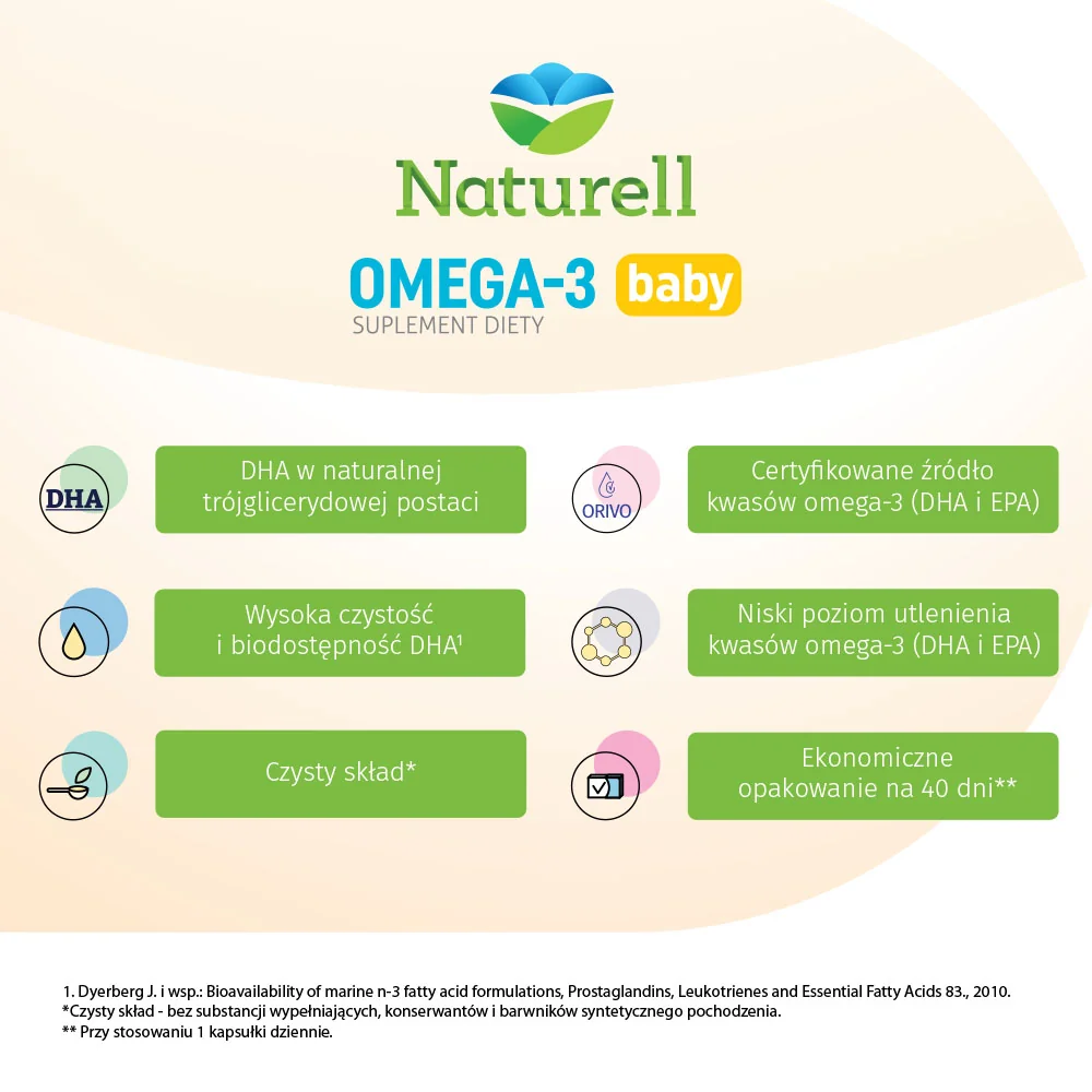 Naturell Omega 3 Baby 40 kapsułek twist-off