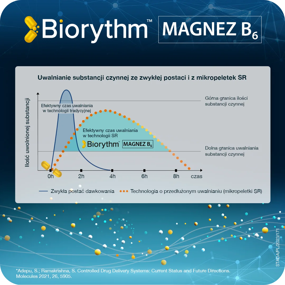 BIOrythm Magnez B6 30 kapsułek