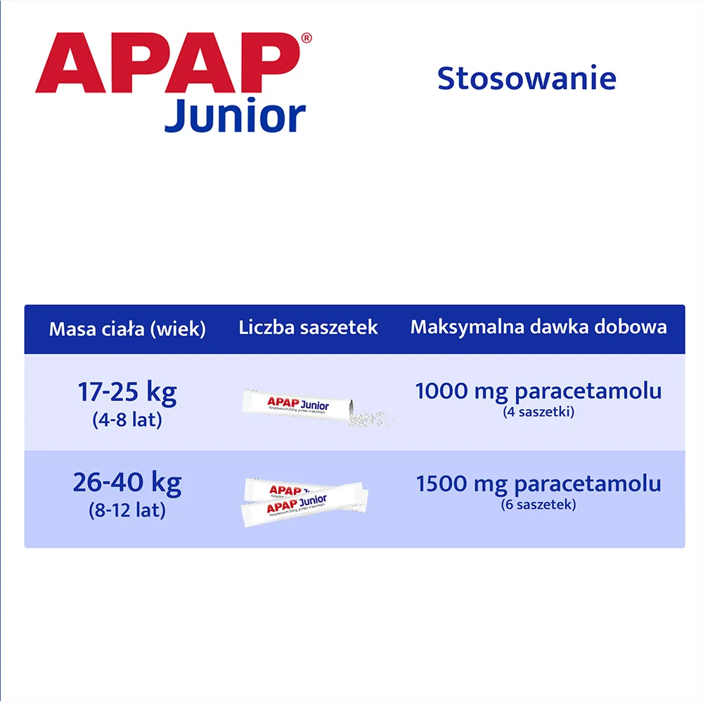 Apap Junior, 250 mg, granulat, 10 saszetek 
