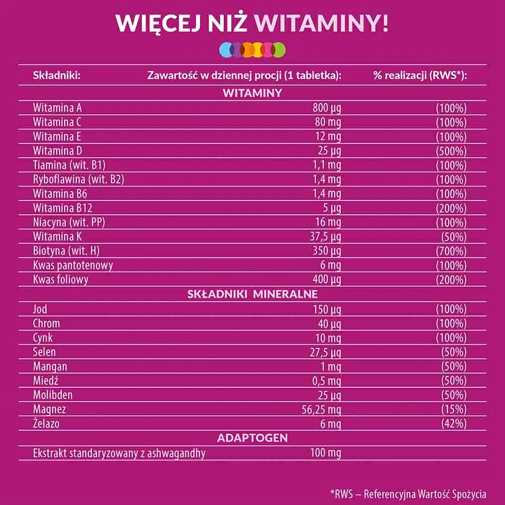 Vigor Multiwitamina ONA 90 tabletek 