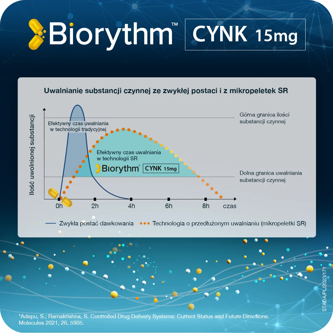 BIOrythm Cynk 15 mg 30 kapsułek