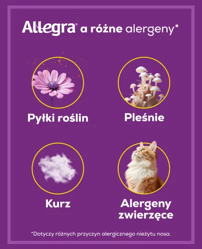 Allegra, 120 mg, 20 tabletek powlekanych 